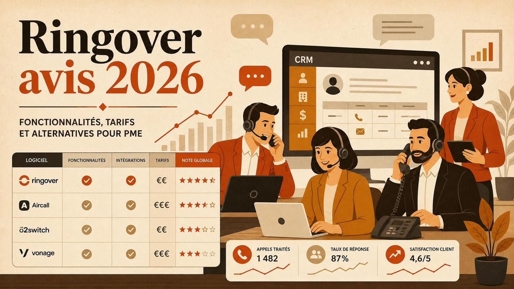 découvrez notre avis complet sur ringover en 2026 : fonctionnalités clés, tarifs détaillés et alternatives adaptées aux pme pour optimiser votre communication d'entreprise.